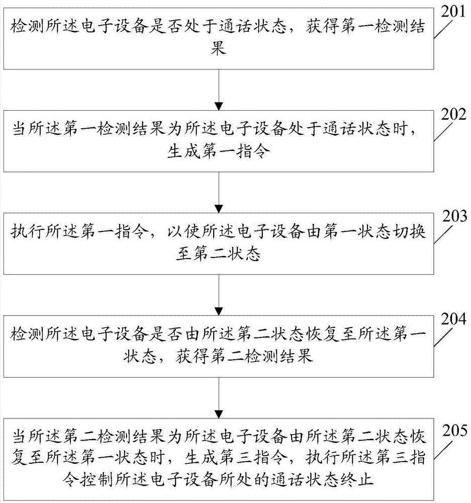 一種信息處理方法及電子設備與流程