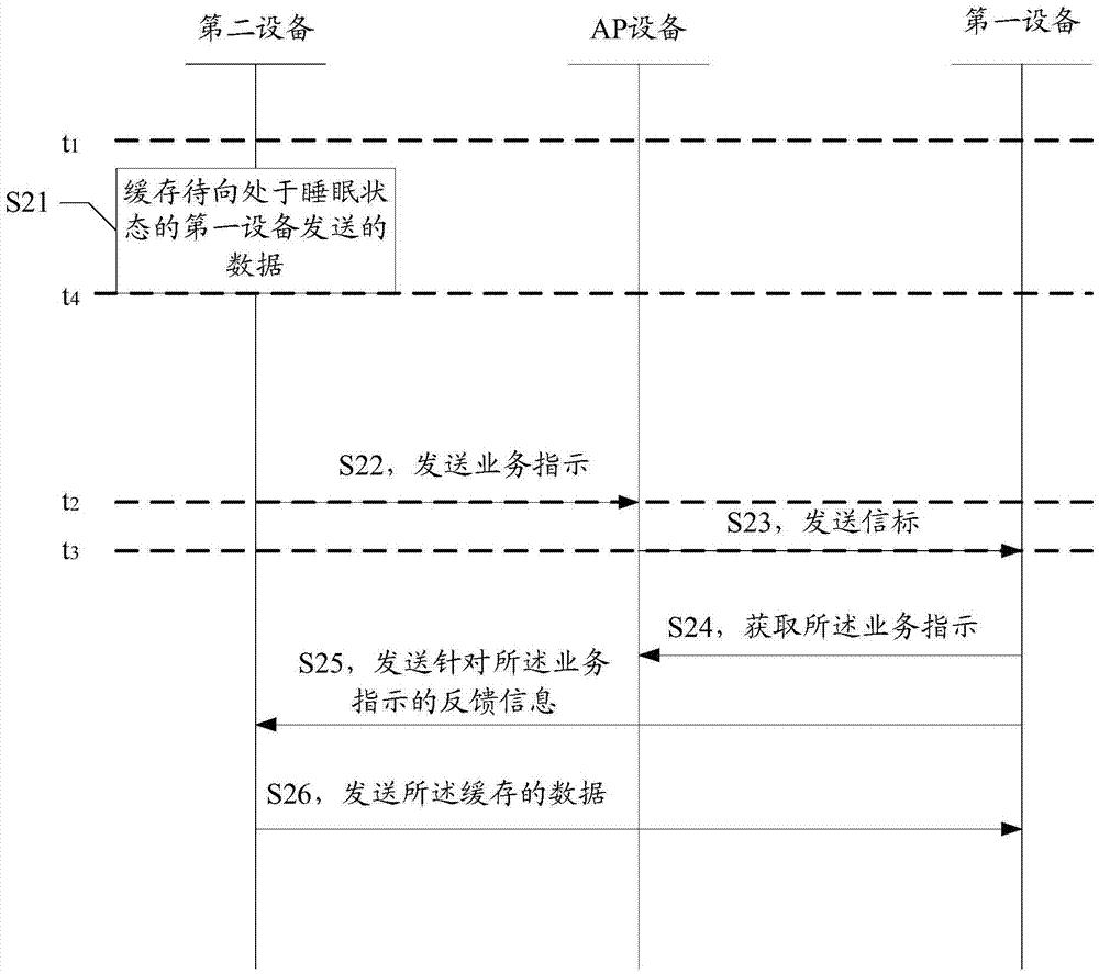 隧道直連數(shù)據(jù)傳輸方法、裝置及系統(tǒng)與流程