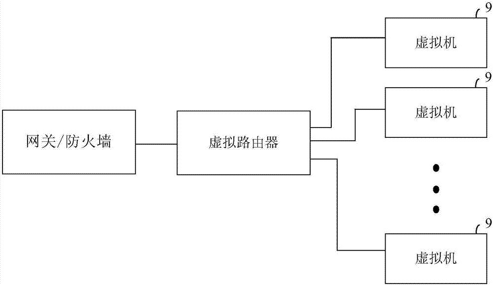 虛擬私有云路由轉(zhuǎn)發(fā)調(diào)度方法、系統(tǒng)和虛擬路由器與流程