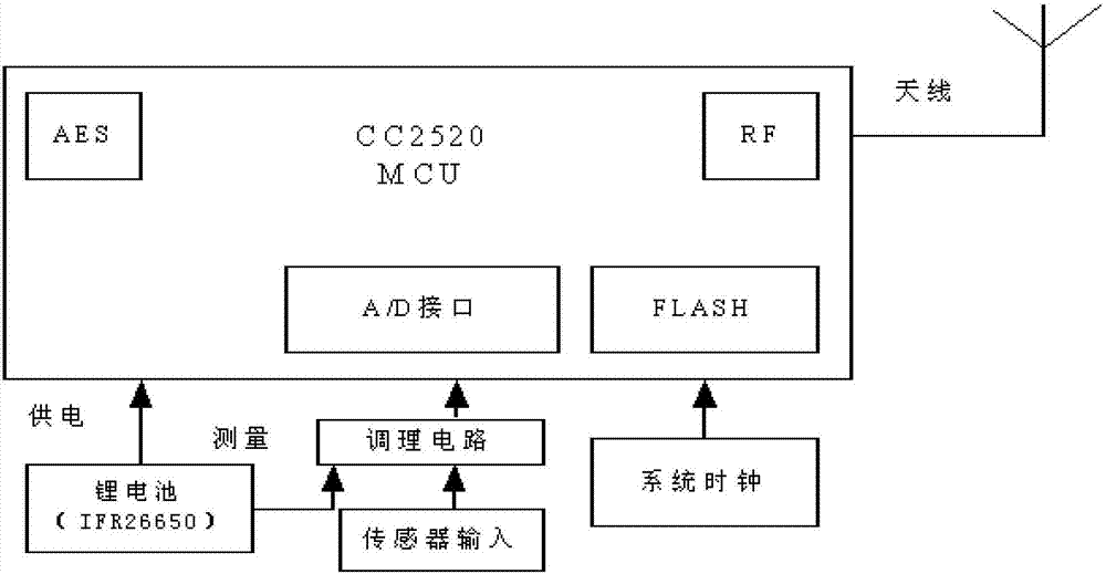 無線通信中延長網(wǎng)絡生命周期的最優(yōu)簇首數(shù)選擇方法與流程