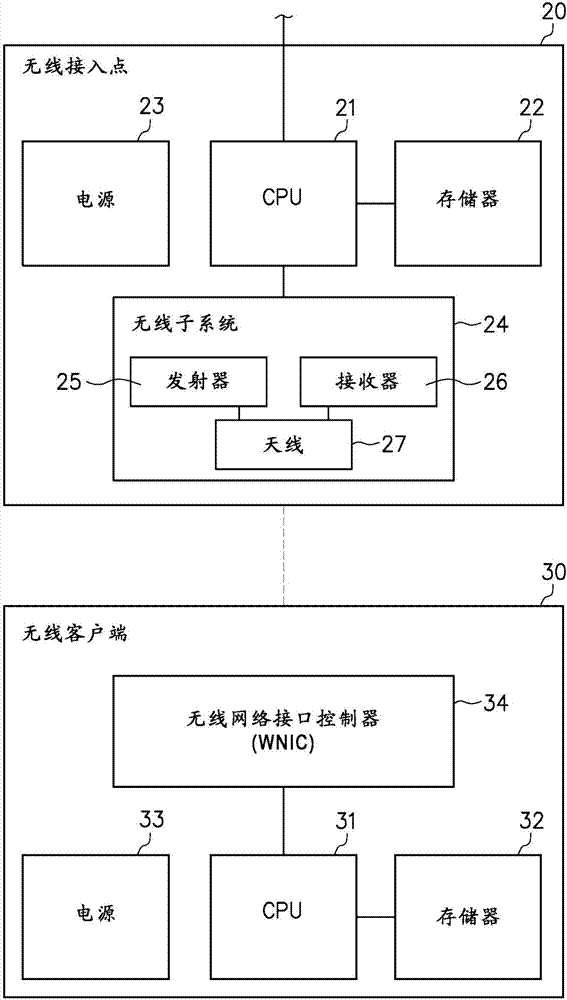 無線接入點省電模式的制作方法與工藝