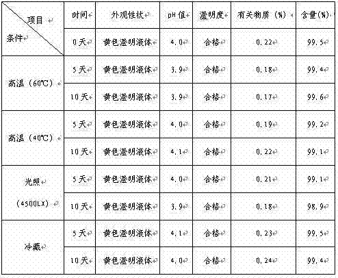 一種輔酶Q10葡萄糖注射液及制備方法與流程