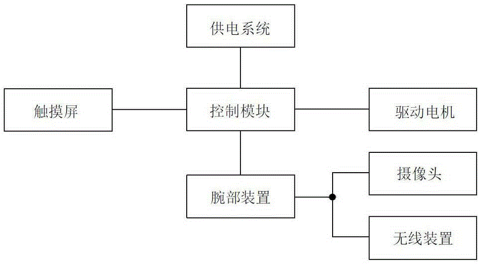 一種微創(chuàng)外科手術(shù)三維力反饋操作裝置的制作方法