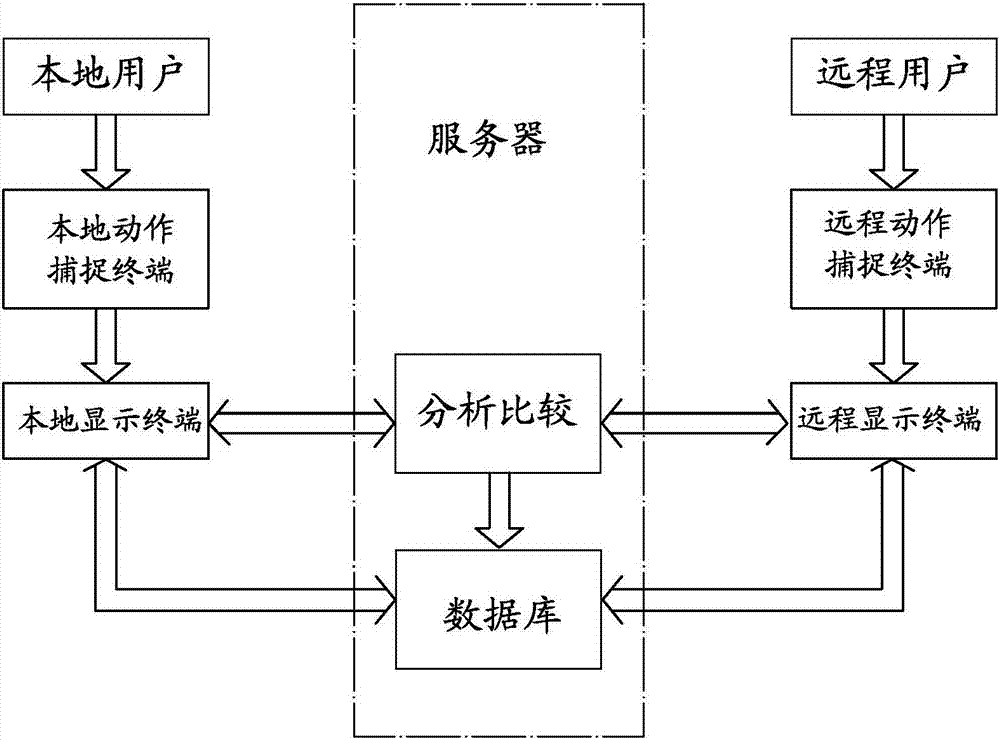 跑步积分商城兑换装置、系统及方法与流程