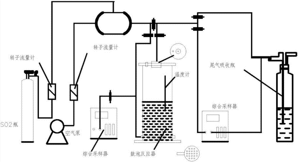 一種利用赤泥和活性炭熱活化制備脫硫劑的方法與流程