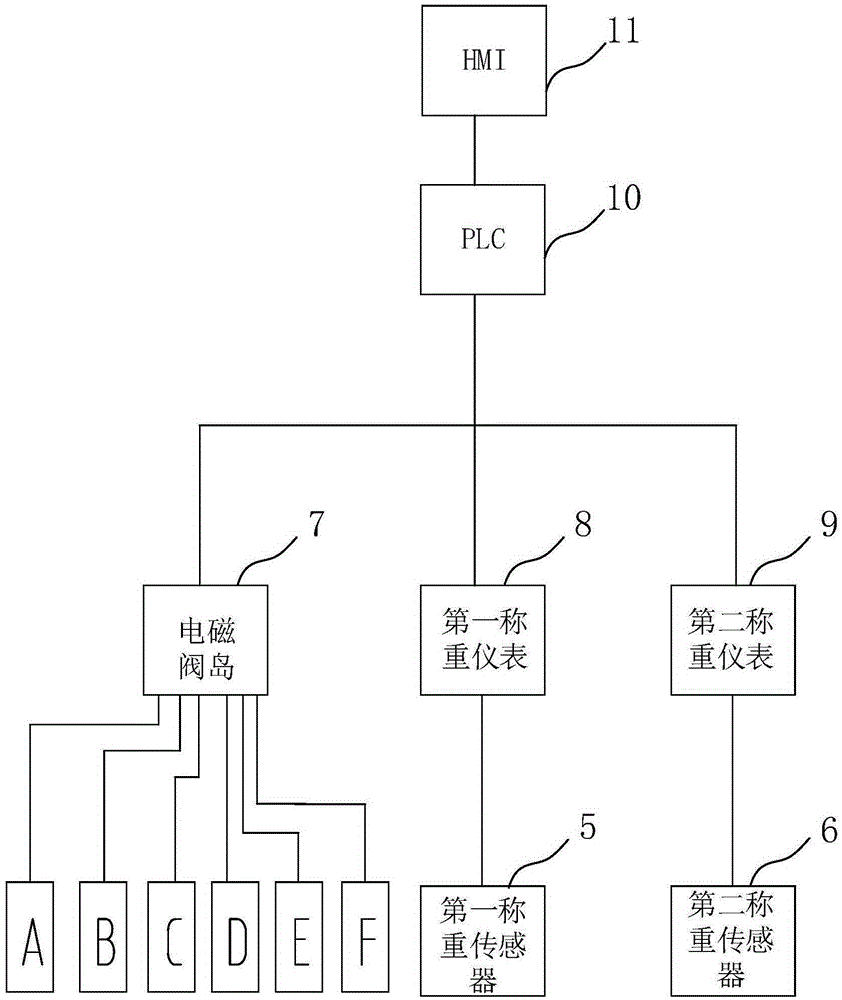 均質(zhì)控制系統(tǒng)及其控制方法與流程