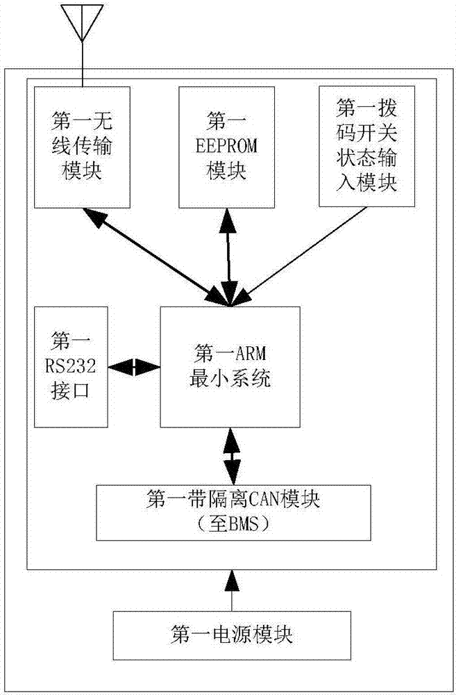 一种受电弓充电控制装置及控制方法与流程