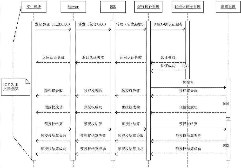 一種基于銀聯(lián)閃付的電動(dòng)汽車充電支付系統(tǒng)及方法與流程