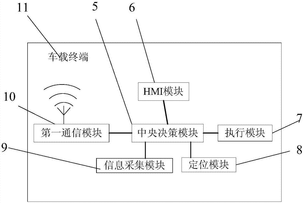 基于LTE?V通信的行人保護系統(tǒng)及方法與流程