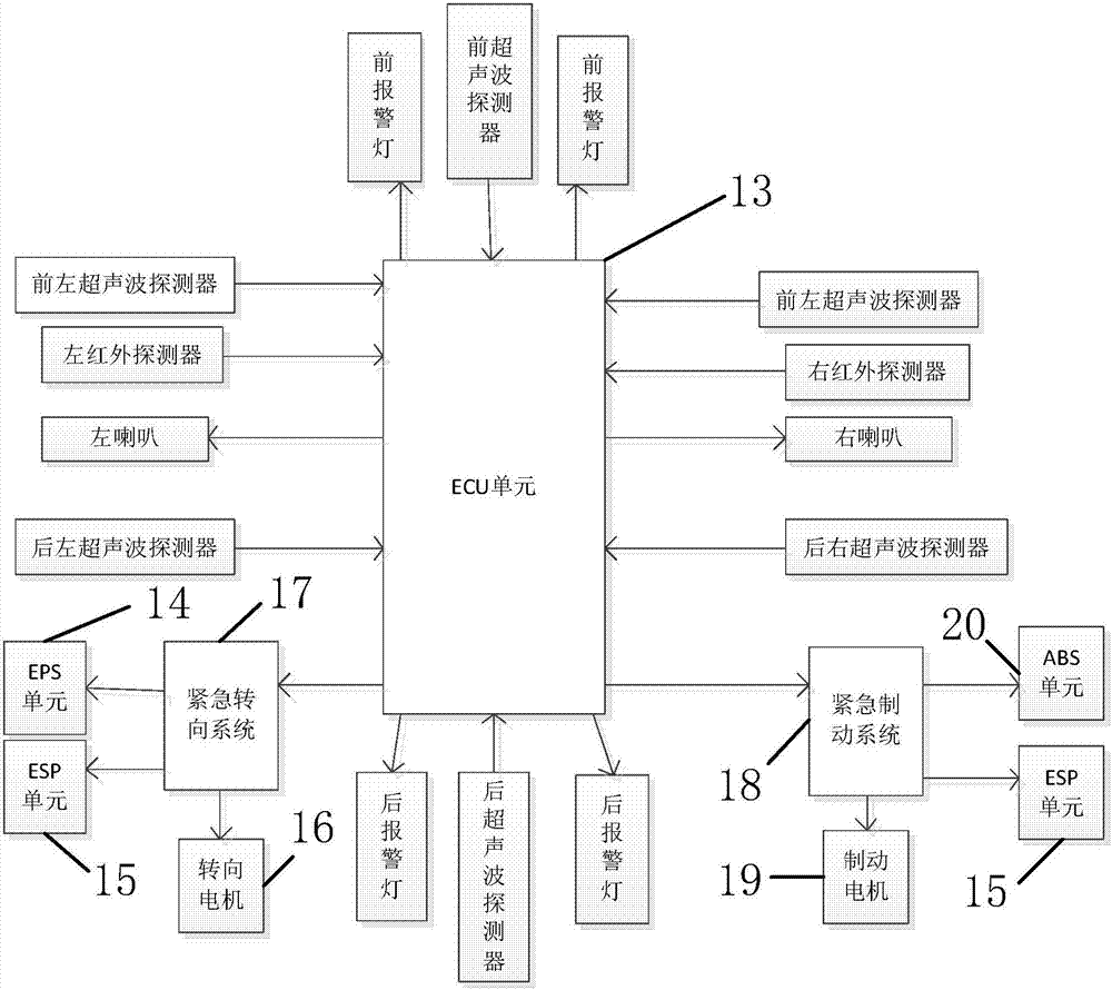 一种汽车智能避障系统的制作方法与工艺