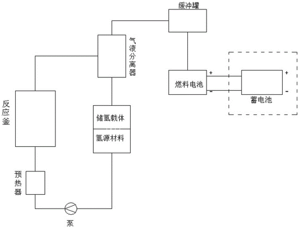 液態(tài)氫源材料脫氫自加熱系統(tǒng)及進(jìn)行脫氫的方法與流程