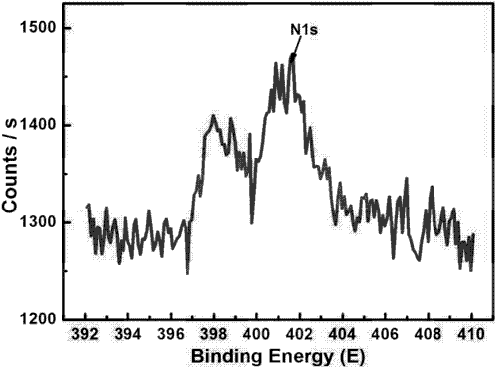 一種氮摻雜石墨烯的制備方法與流程