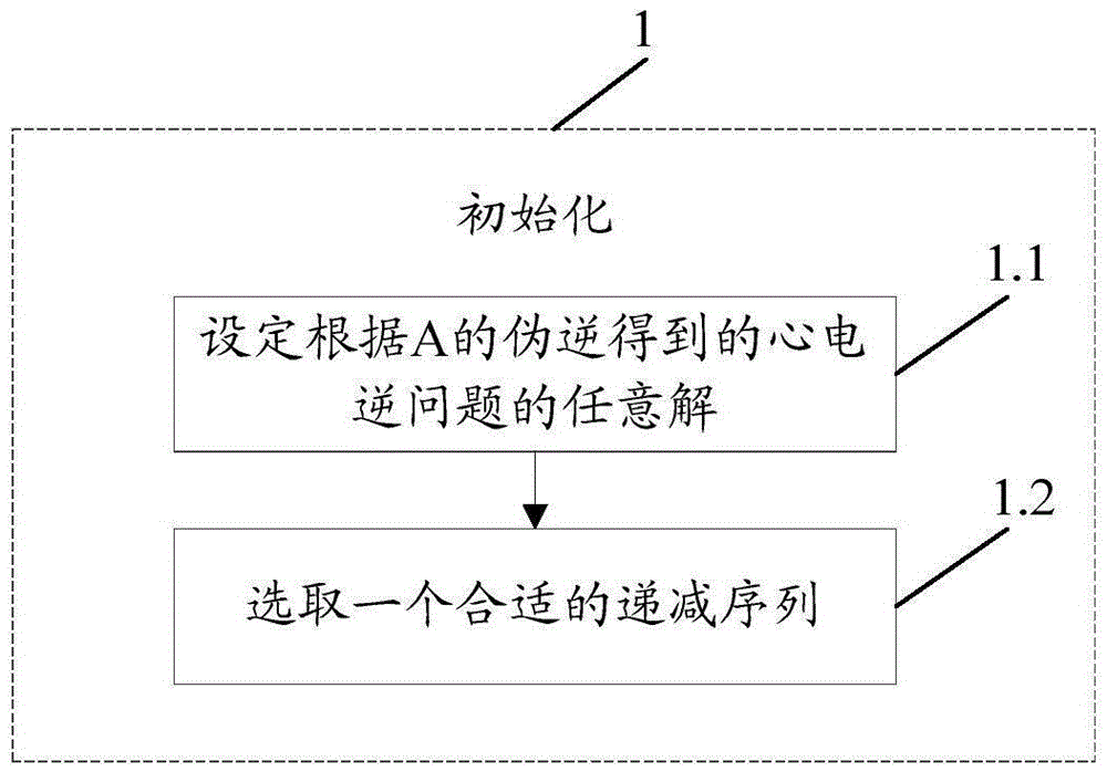 心電逆處理方法及裝置與流程