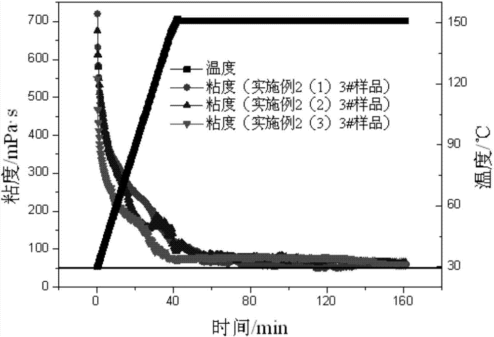 一種水包油締合型非交聯(lián)壓裂液濃縮增稠劑及其制備方法以及一種壓裂液與流程