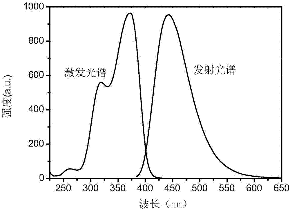 一種Mn2+離子修飾熒光石墨烯及其制備方法與流程