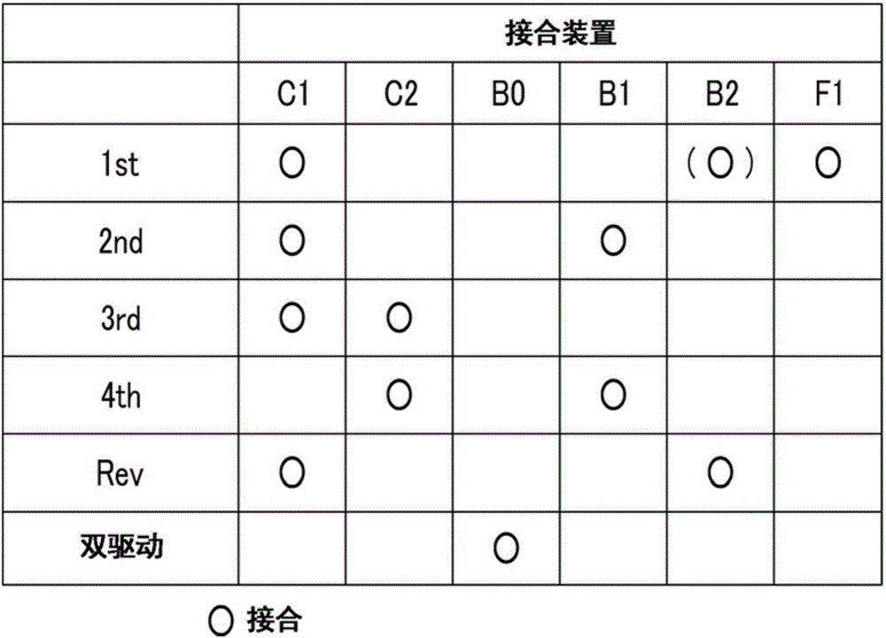 用于車輛的動力傳遞系統(tǒng)的制作方法與工藝