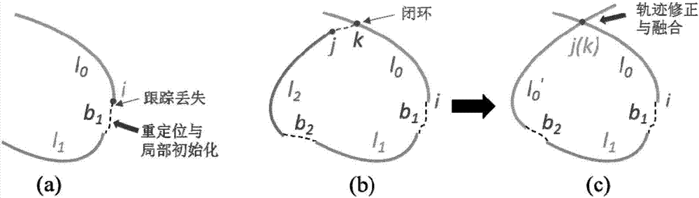 一種基于重跟蹤策略的單目視覺機(jī)器人同步定位與地圖構(gòu)建方法與流程