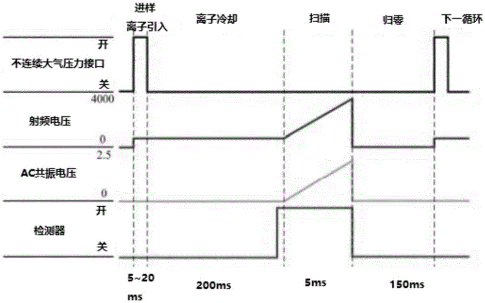 一種快速穩(wěn)定高靈敏檢測(cè)農(nóng)藥樣品的方法與流程