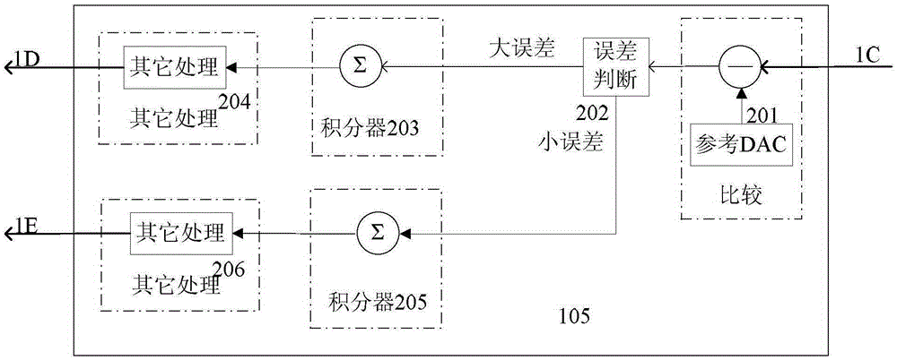 一種具有雙環(huán)ALC電路的測量裝置的制作方法