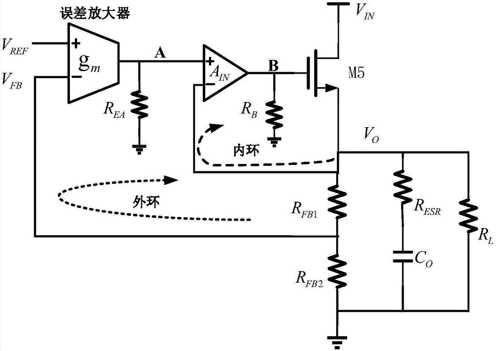 一種具有快速響應(yīng)特性的低壓差線性穩(wěn)壓器的制作方法與工藝