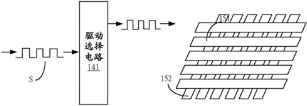 觸摸屏的信號(hào)量測(cè)方法與裝置與流程