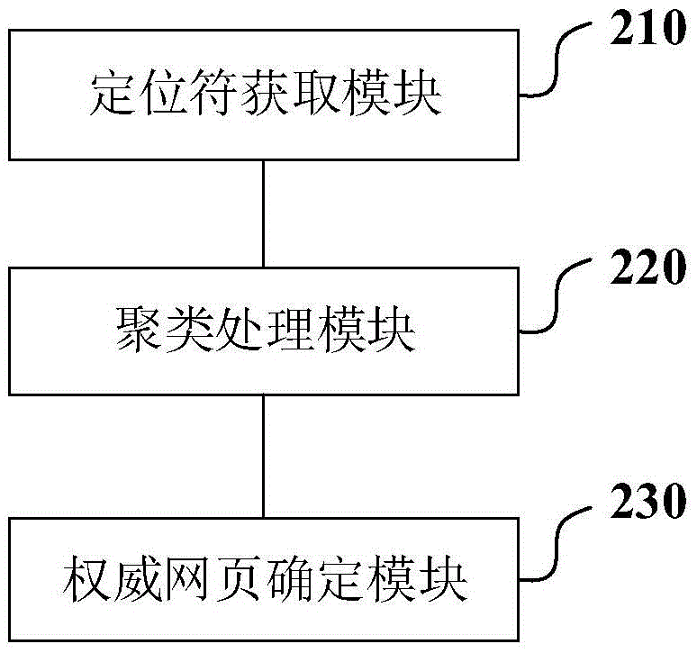 確定權(quán)威網(wǎng)頁的方式及裝置的制作方法