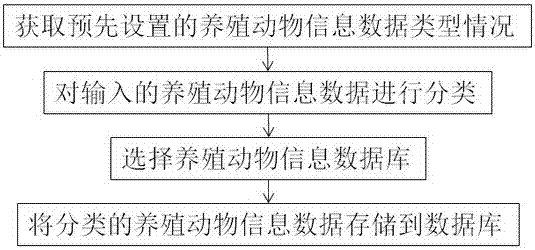 一种山林养殖地理信息数据整理系统的制作方法与工艺