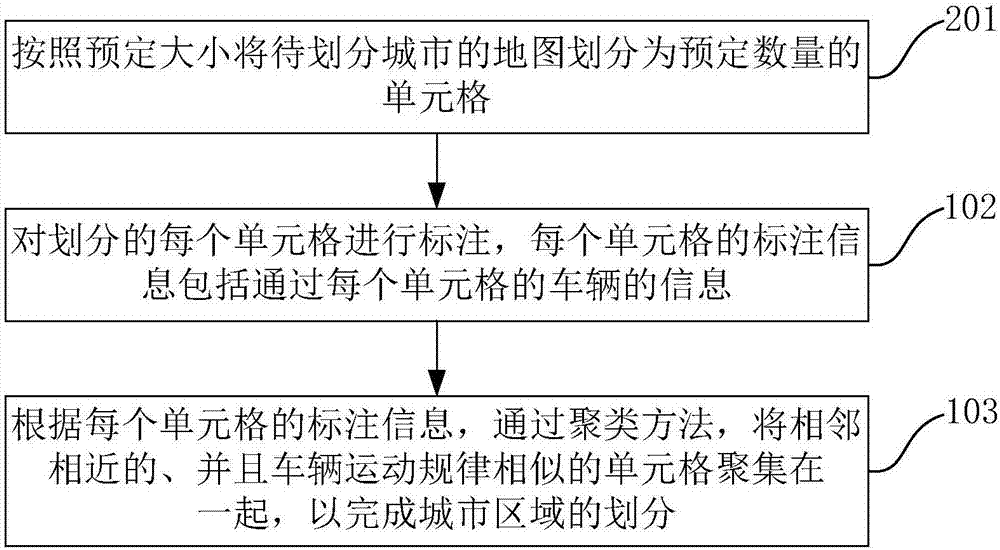 城市區(qū)域劃分方法、裝置和終端設(shè)備與流程