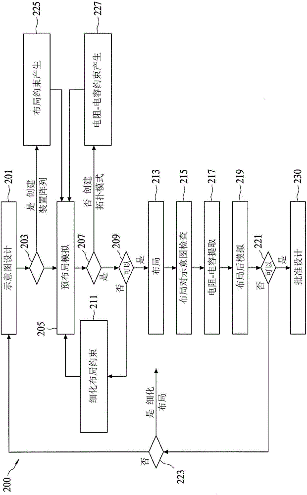 用于設(shè)計(jì)具有布局前RC信息的集成電路的系統(tǒng)的制作方法與工藝