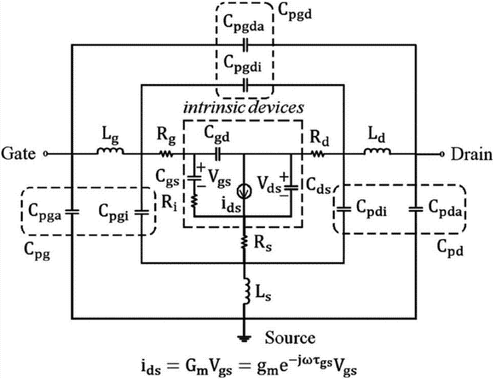 一种超宽带氮化镓器件小信号模型及其参数提取方法与流程
