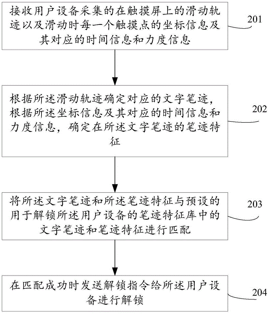 一种屏幕的解锁方法和装置与流程