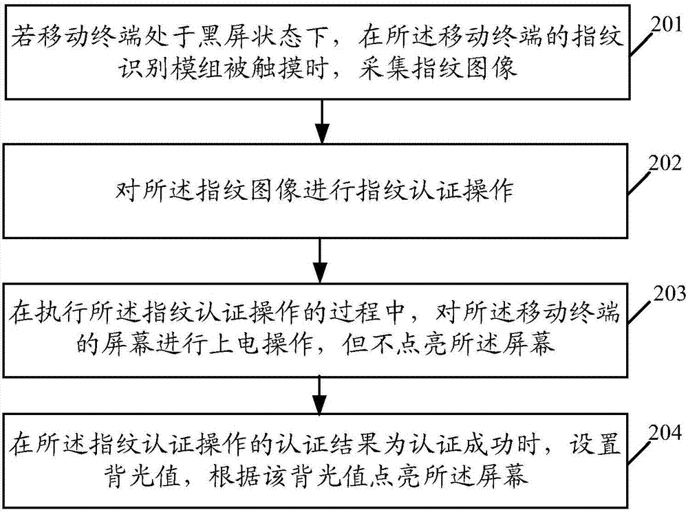 一種指紋解鎖方法及移動(dòng)終端與流程