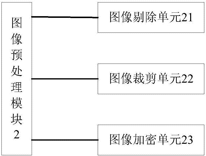 一種有效的圖像處理系統(tǒng)的制作方法與工藝