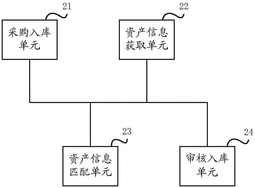 一种资产自动识别匹配方法及系统与流程