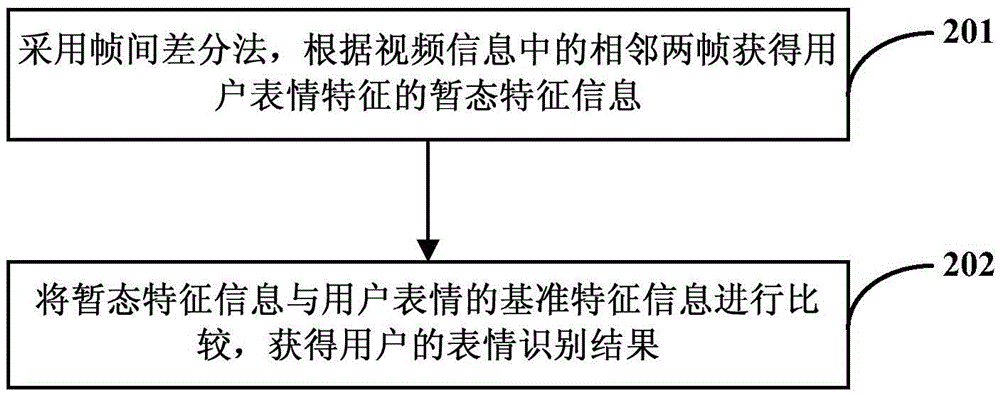 用于商品選購的方法和系統(tǒng)與流程