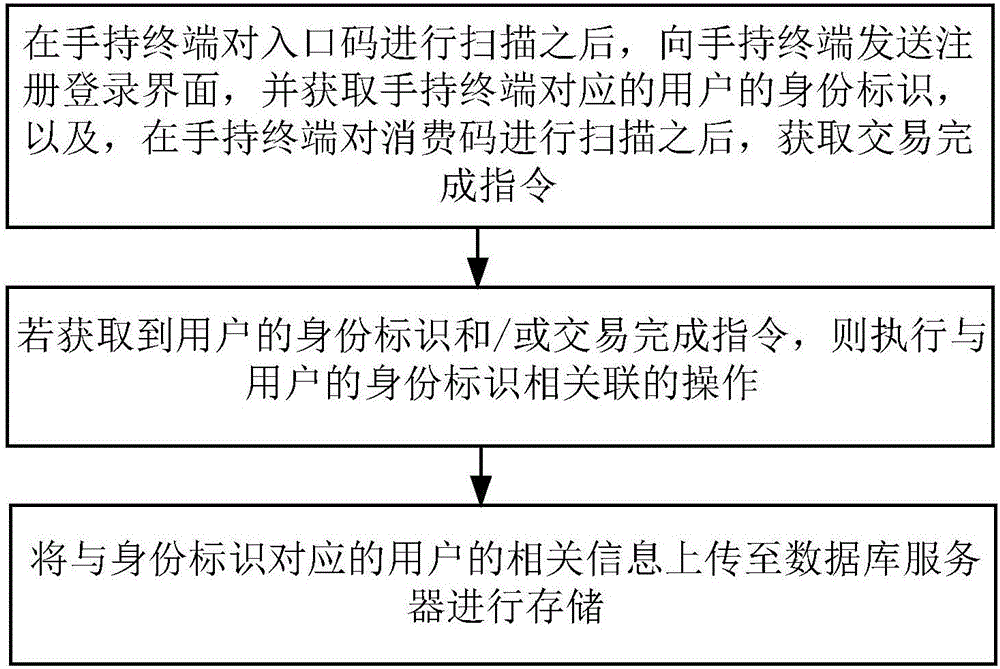 一種基于二維碼的產(chǎn)品促銷管理系統(tǒng)及方法與流程