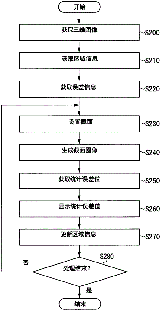 图像处理装置、图像处理系统及图像处理方法与流程