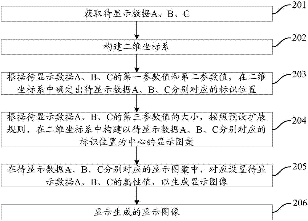 一种数据显示方法、装置、可读介质及存储控制器与流程