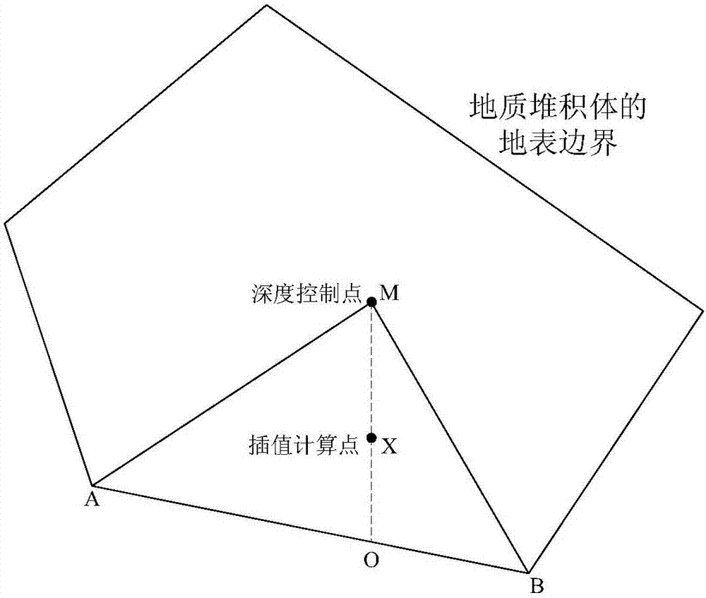 一種基于三維地形的地質(zhì)堆積體快速擬合建模方法與流程