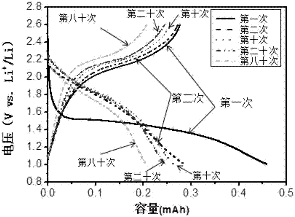 一種全固態(tài)鋰硫電池的制作方法與工藝