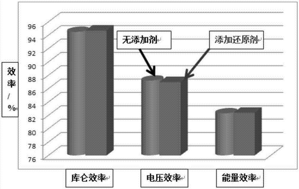 一種全釩液流電池容量恢復(fù)方法與流程