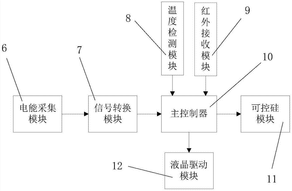 一種多功能智能插排的制作方法與工藝