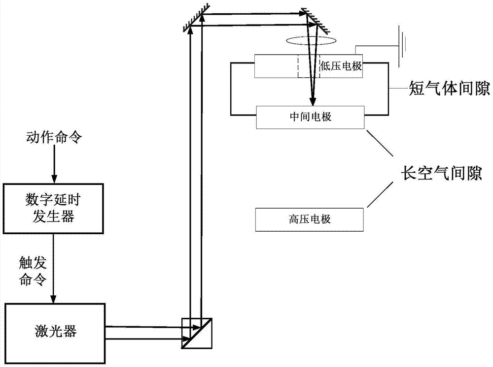 一種混合型激光觸發(fā)間隙的制作方法與工藝