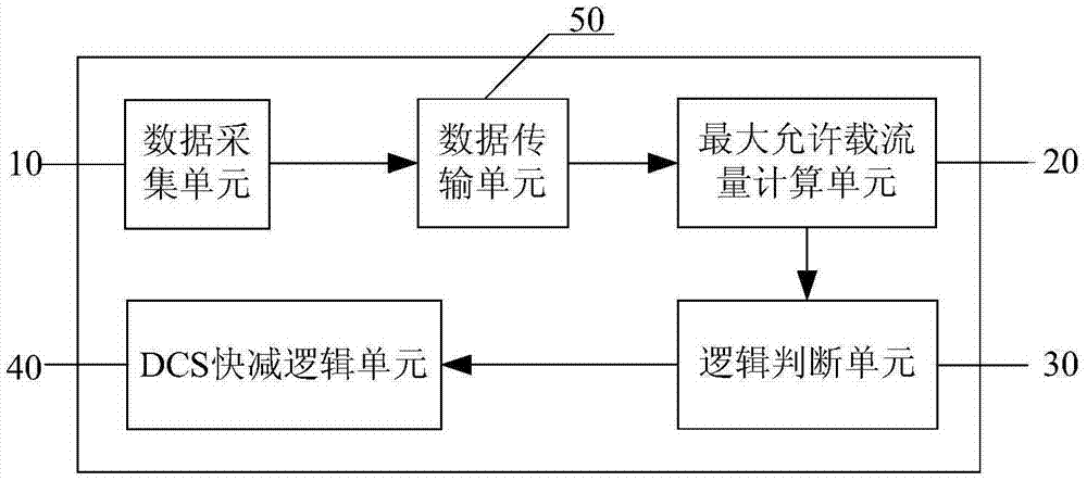 一種發(fā)輸電聯(lián)合動(dòng)態(tài)增容方法及系統(tǒng)與流程