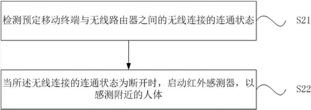 室內(nèi)防盜方法及裝置與流程