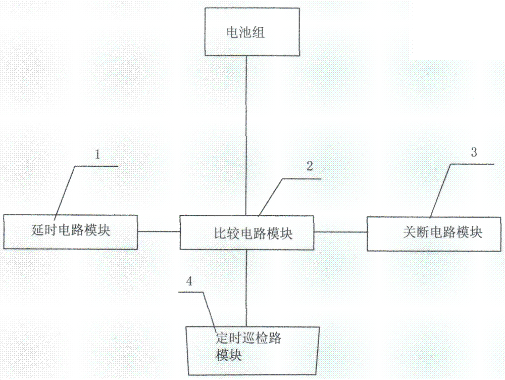 控制电池测试系统的方法与流程