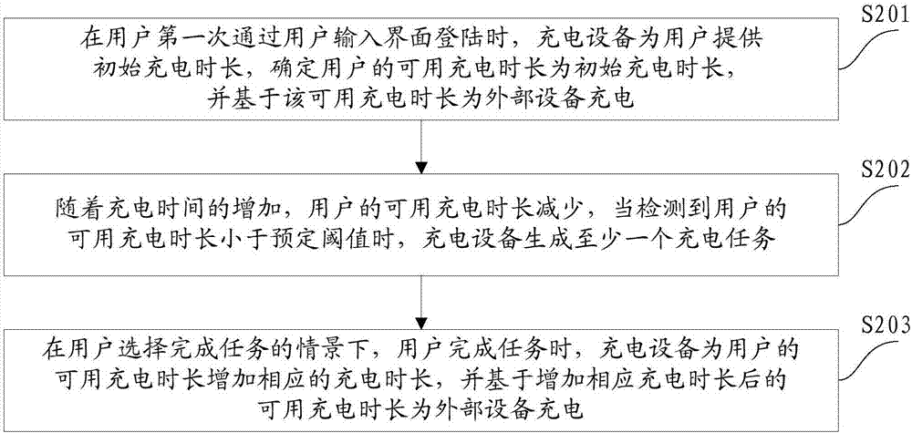 充電控制方法及充電設(shè)備與流程