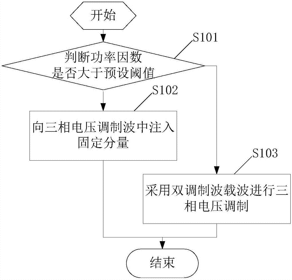 一種中點箝位型三相三電平變換器及其調(diào)制方法與流程