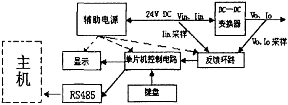 基于UC3843的降壓型程控DC/DC電源的制作方法與工藝