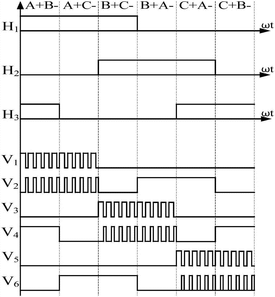 一種無(wú)刷直流電機(jī)單電流傳感器同步整流控制系統(tǒng)的制作方法與工藝